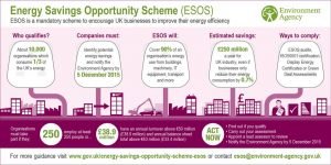 ESOS-scheme-illustration-2016