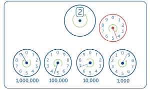 Dial-gas-meter-image