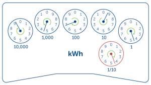 Dial-meter-image1.png