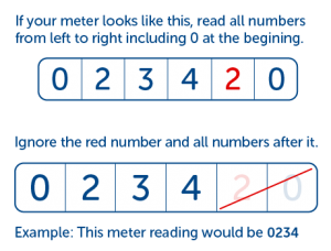 Imperial-metric-meter_reading.png