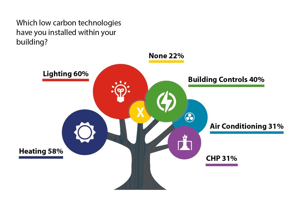 Low-carbon-technologies-buildings