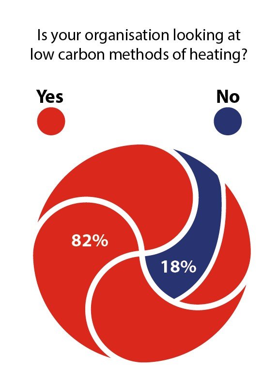 Decarbonisation-Heating-Cooling-low-carbon-yes-no