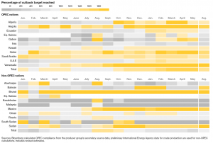 opec-production