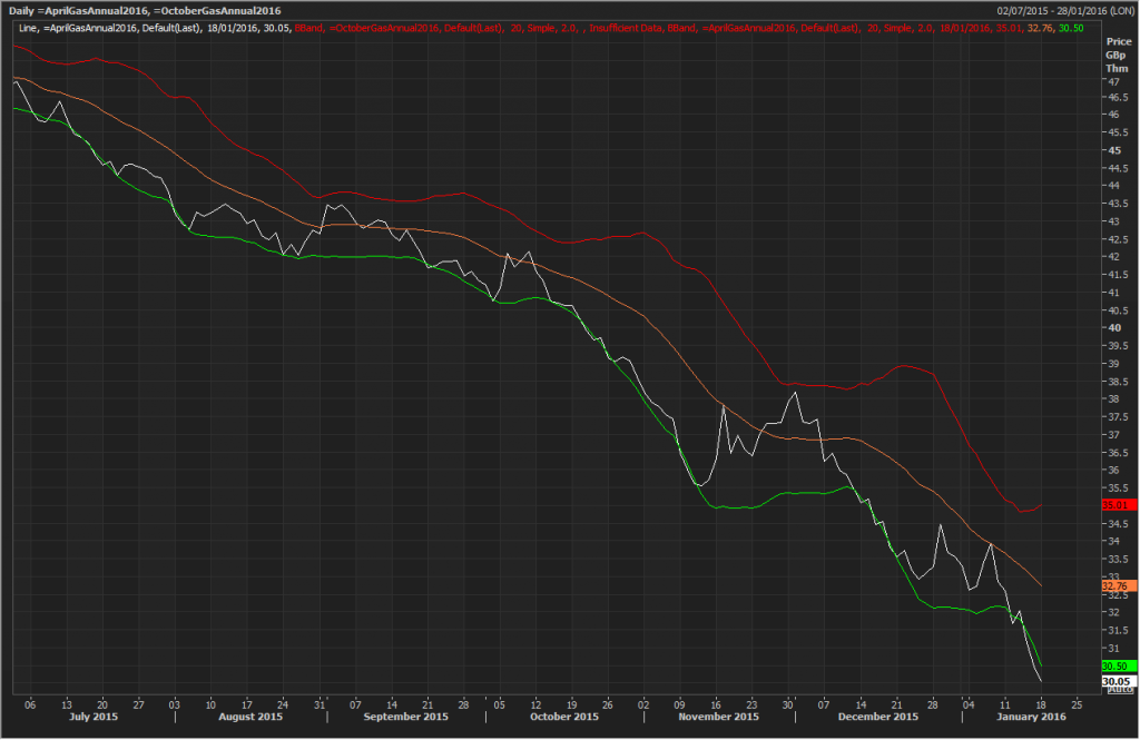 bollinger-bands