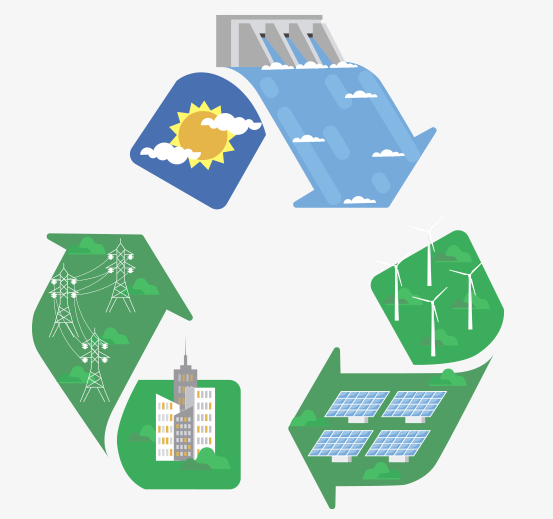 recycling waste