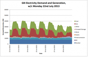 energy-demand